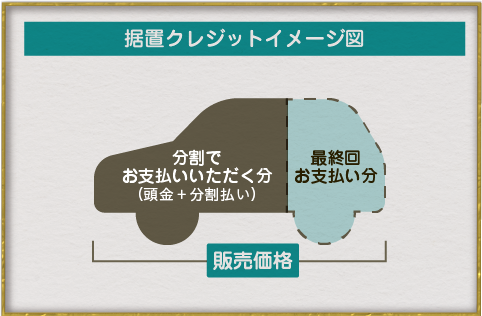据置クレジットイメージ図
