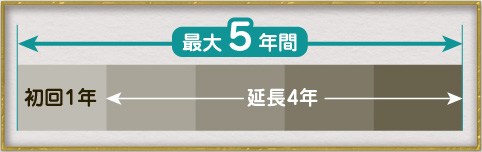 延長保証年数