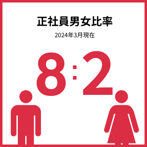 正社員男女比率