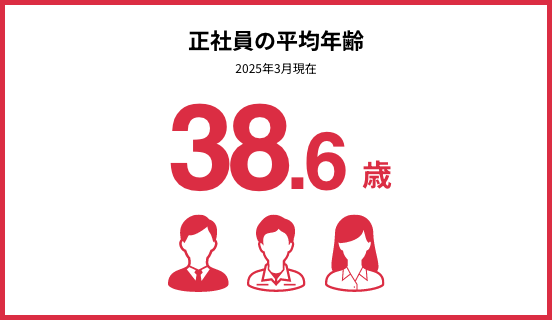 正社員の平均年齢